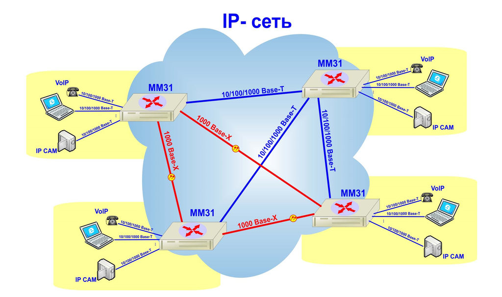 Схема маршрутизации сети. Маршрутизация в телекоммуникационных сетях. Маршрутизация пакетов. Перенаправление маршрутизации. Подсеть маршрутизация